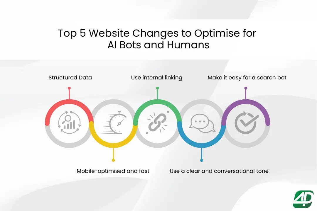 Top-5-website-changes-for-users-and-AI-bots
