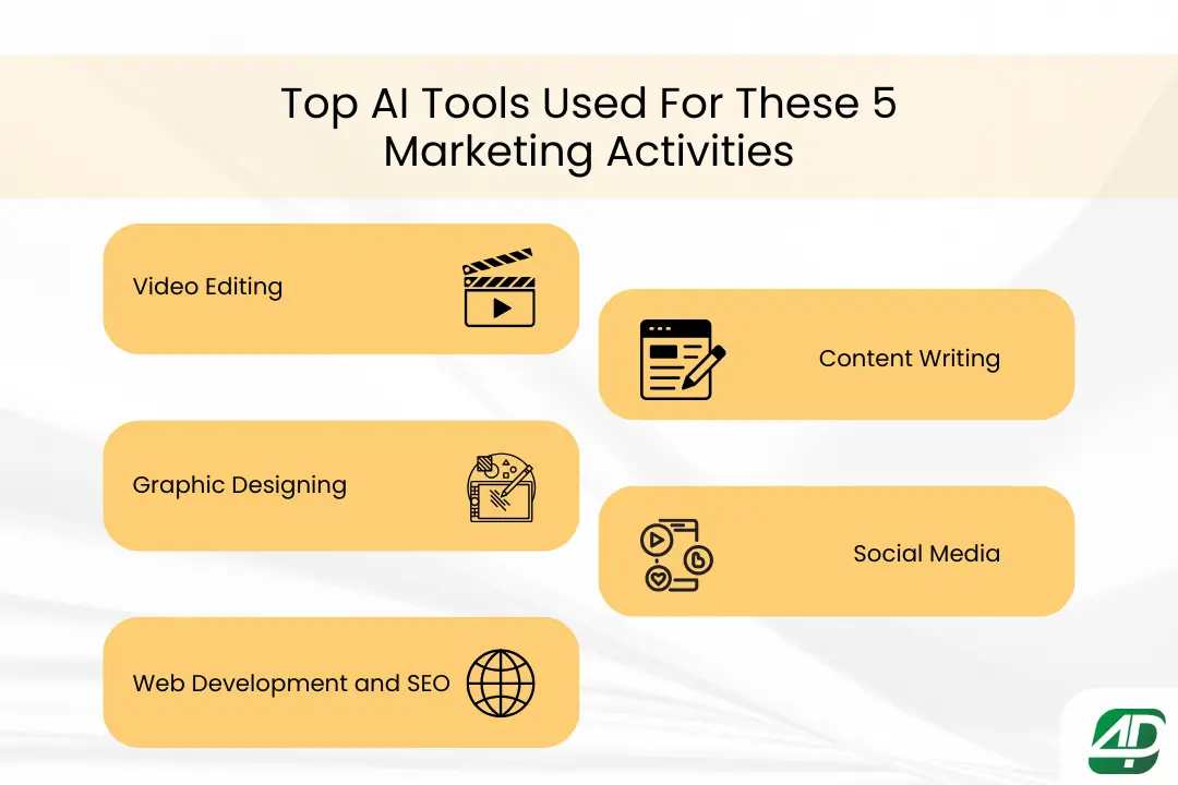 Top-AI-Tools-used-for-these-5-marketing-activities