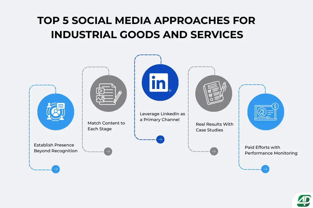 Top-social-media-approaches-for-industrial-goods