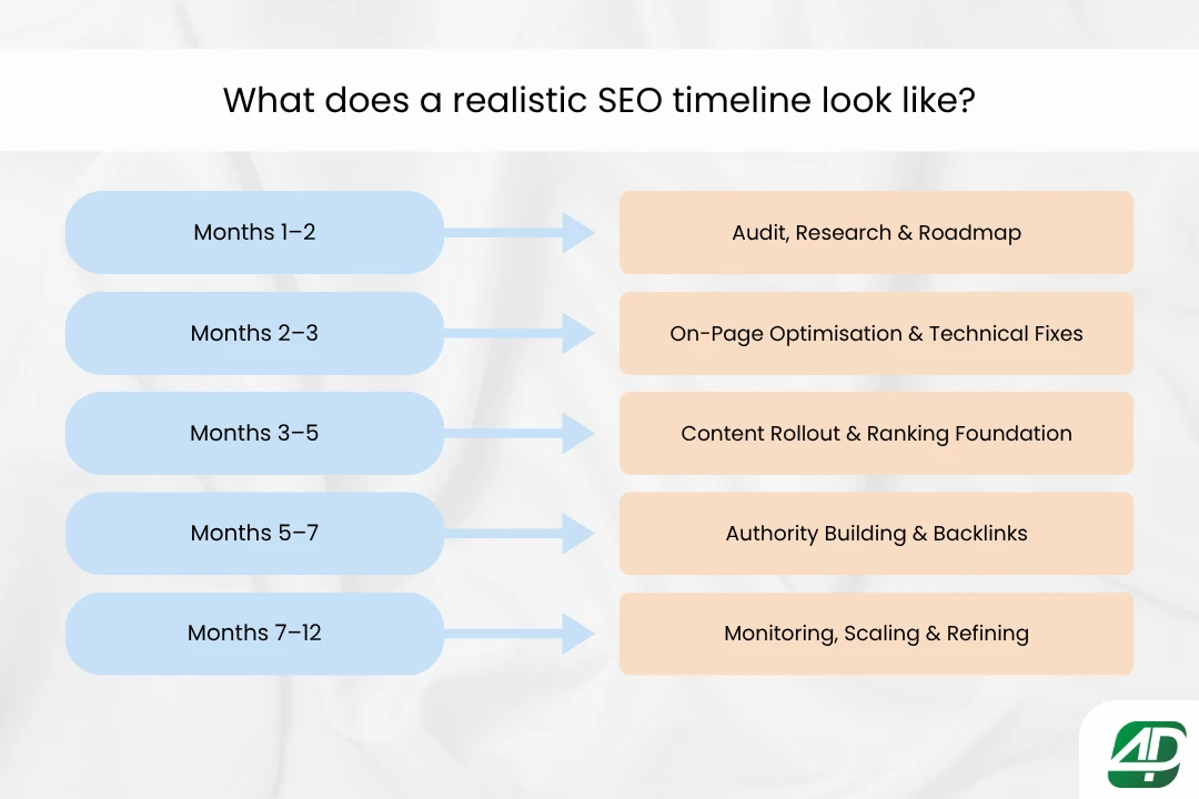 Understanding-what-a-realistic-SEO-timeline-looks-like-for-B2B-brands.