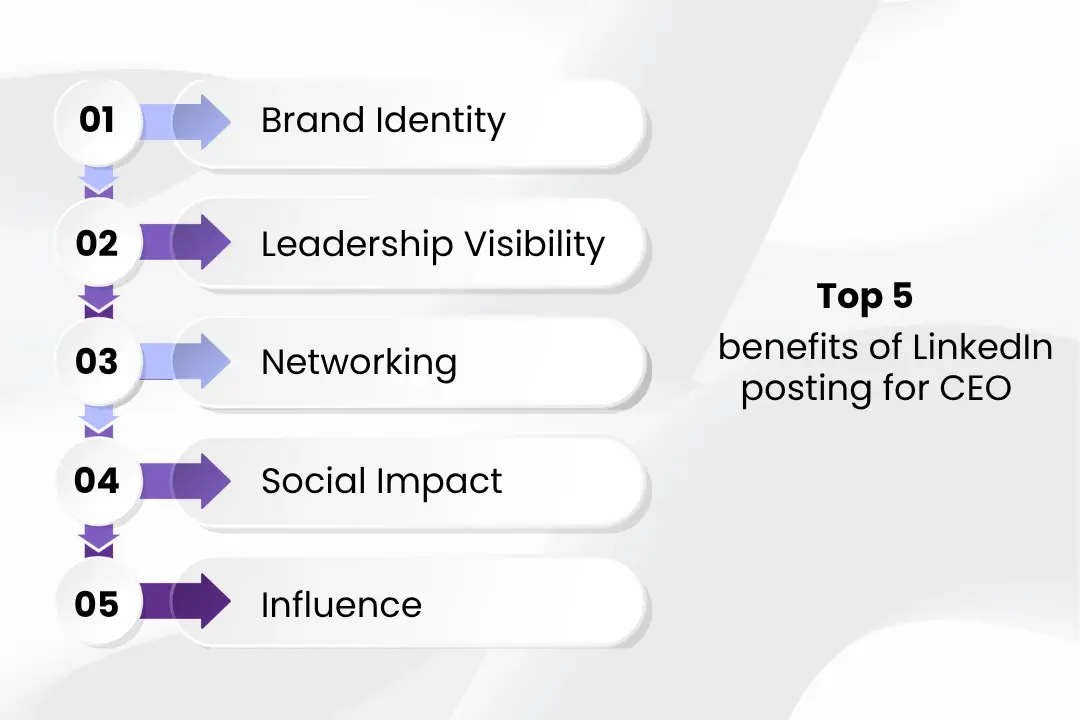 CEO-posting-on-LinkedIn-for-visibility