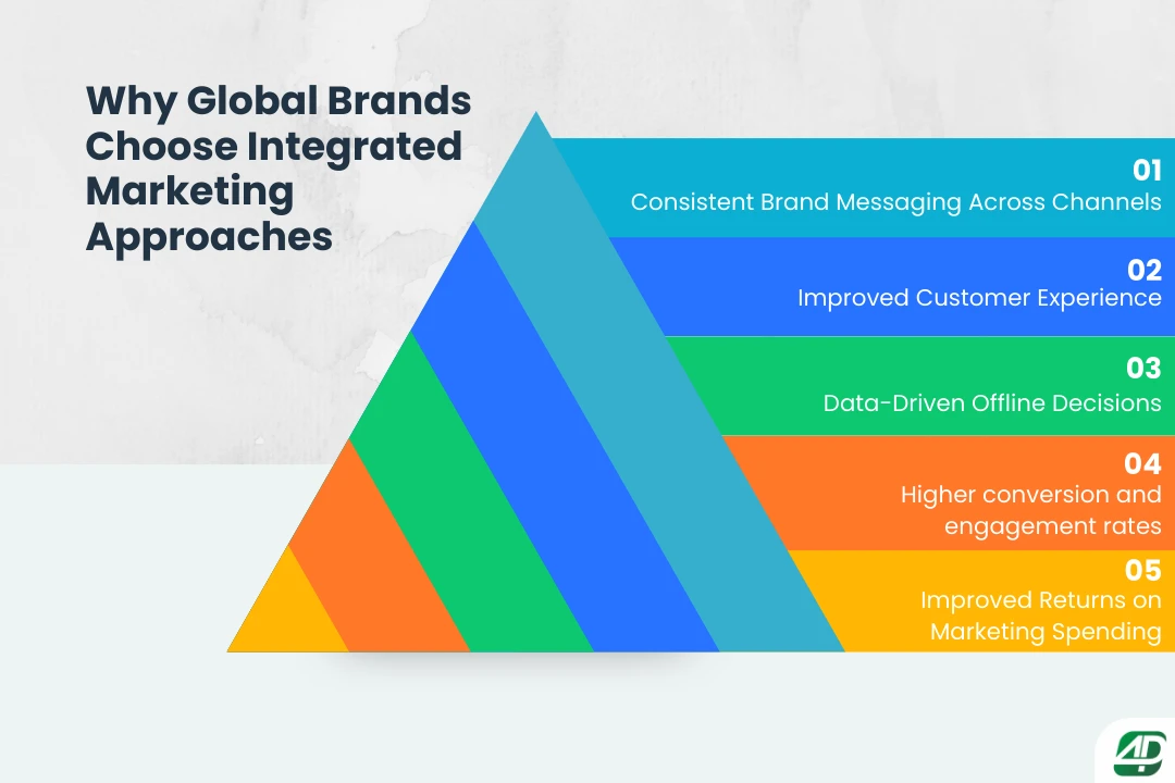 Why-global-brands-choose-integrated-marketing